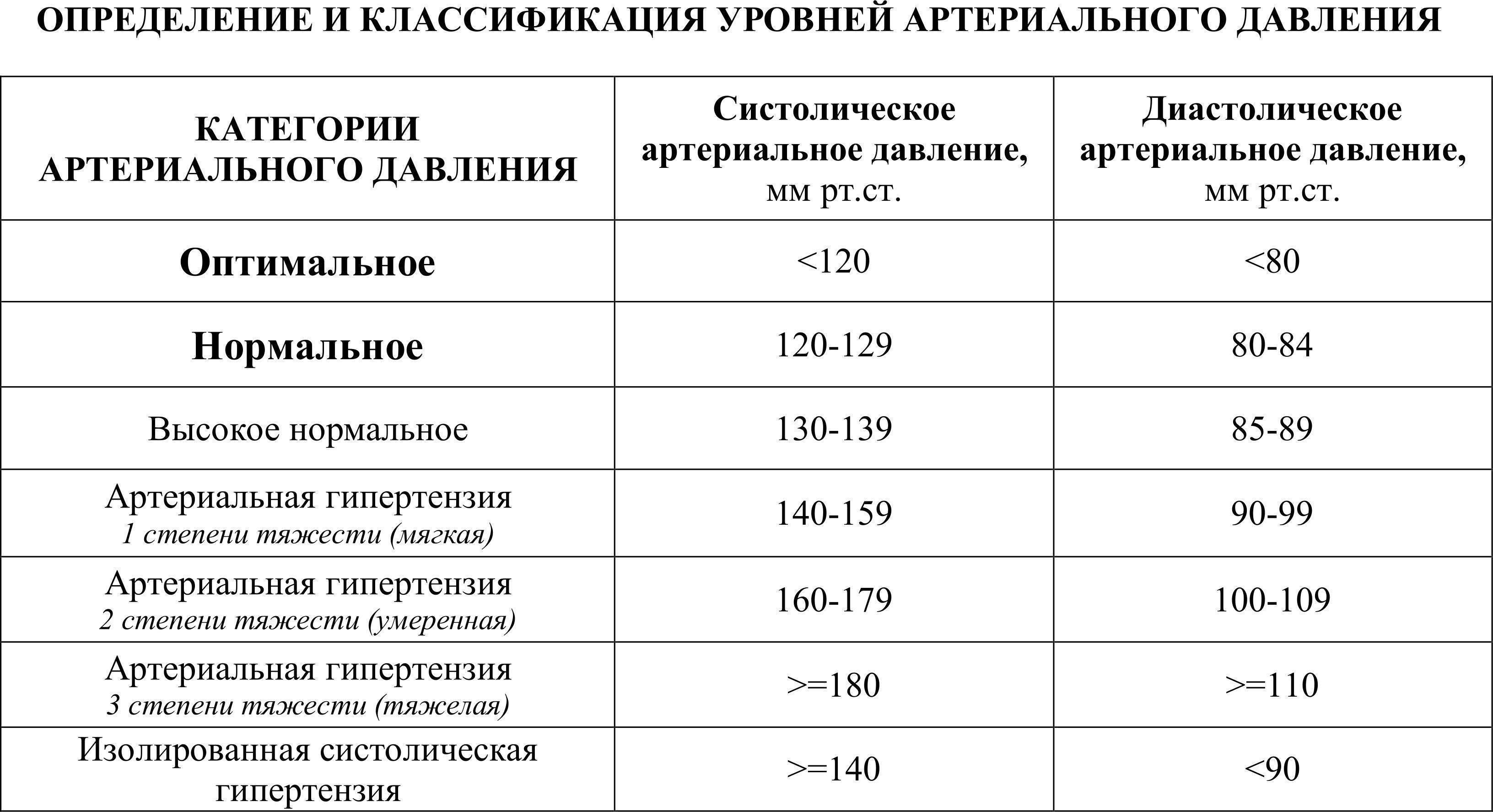 Артериальная гипертония и особенности родоразрешения | статья в журнале «молодой ученый»