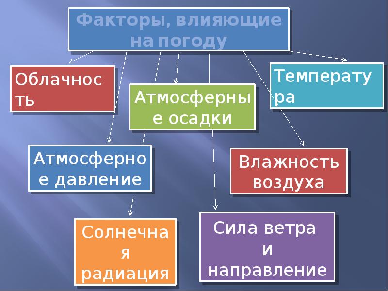 Реагируют ли дети на погоду?