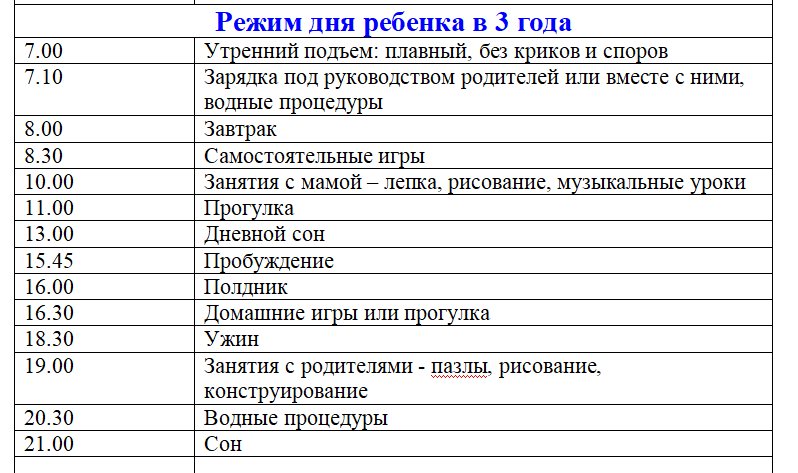 Режим дня ребенка в 1 год - советы мамам