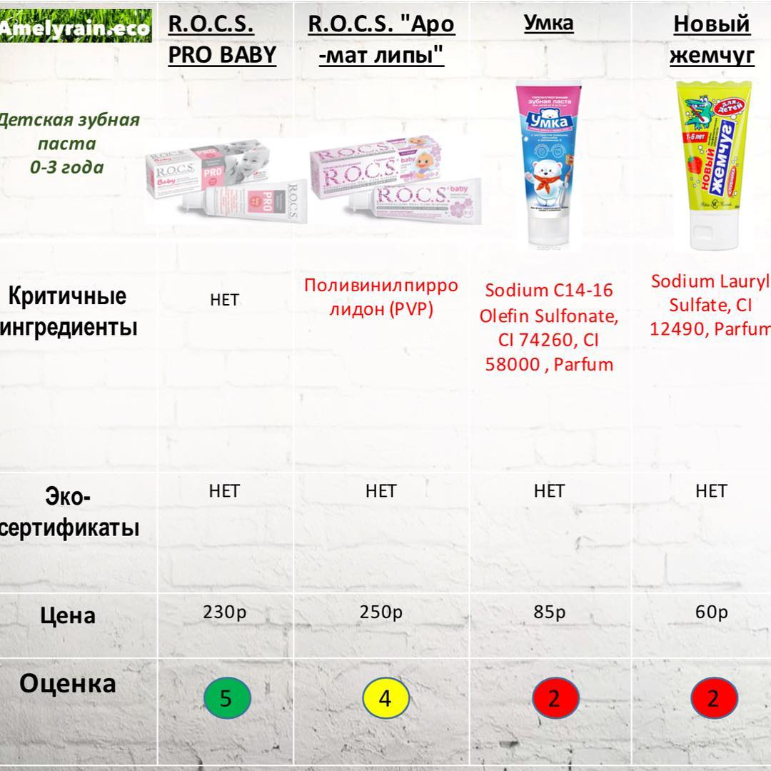 Какую Пасту Лучше Купить