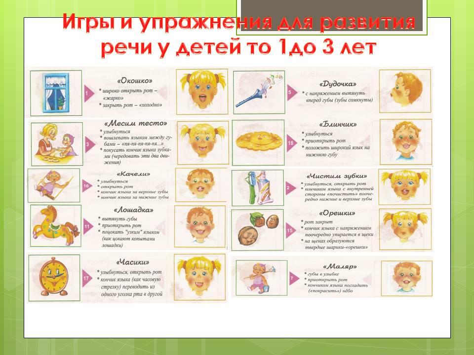 Развитие речи у детей от 1 до 2 лет