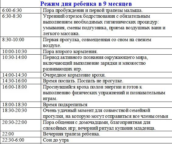 Режим дня ребенка в 5 месяцев: питание, сон по часам (таблица) | konstruktor-diety.ru