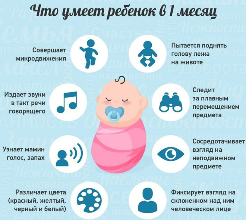 Развитие новорожденного в первый месяц жизни (0-1 месяц)