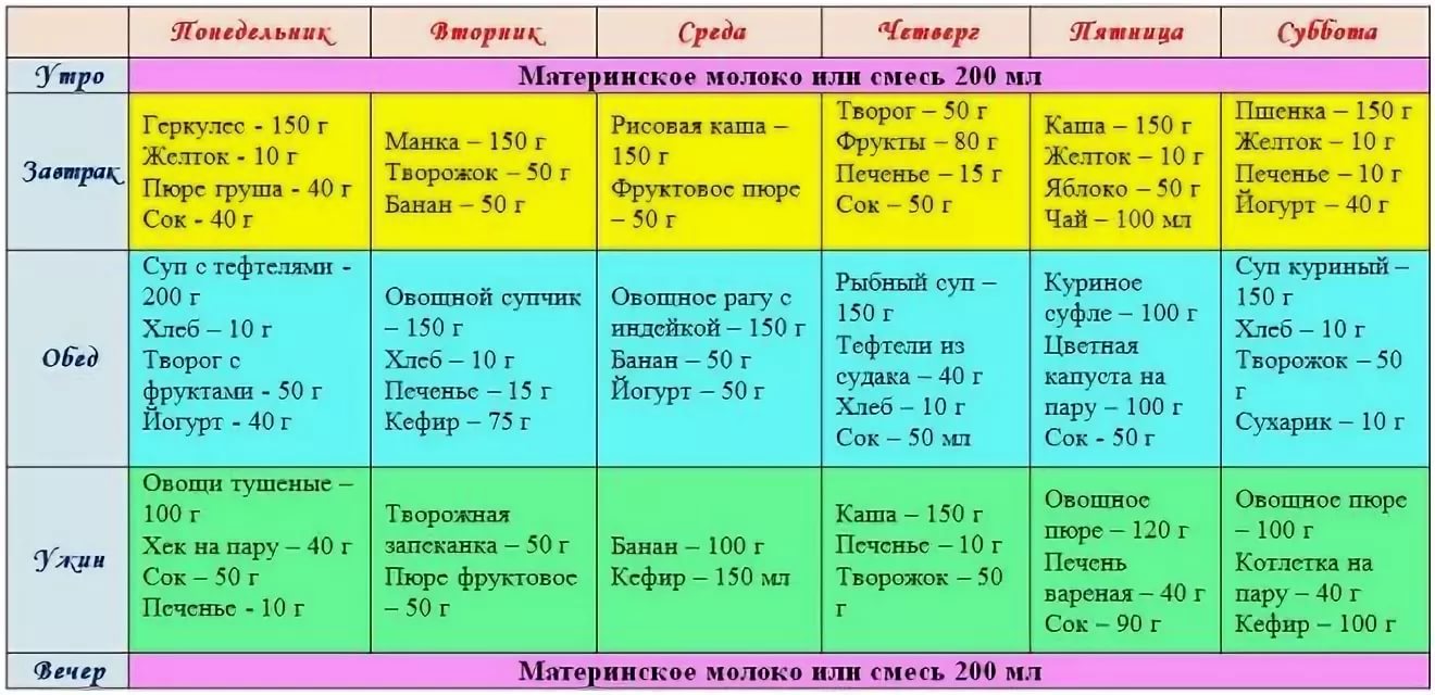 Развитие ребенка в 10 месяцев: что должен уметь малыш
