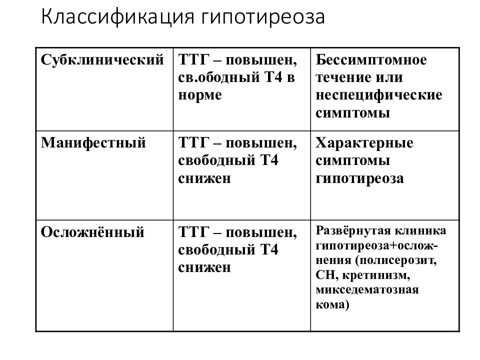 Причины, симптомы и лечение гипотиреоза у детей. гипотиреоз и нарушения сна у детей