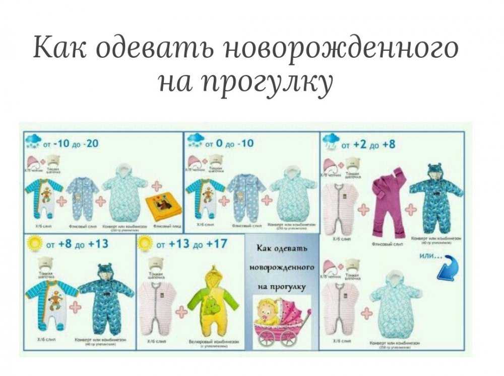 Как одевать новорожденного дома? | официальный сайт huggies