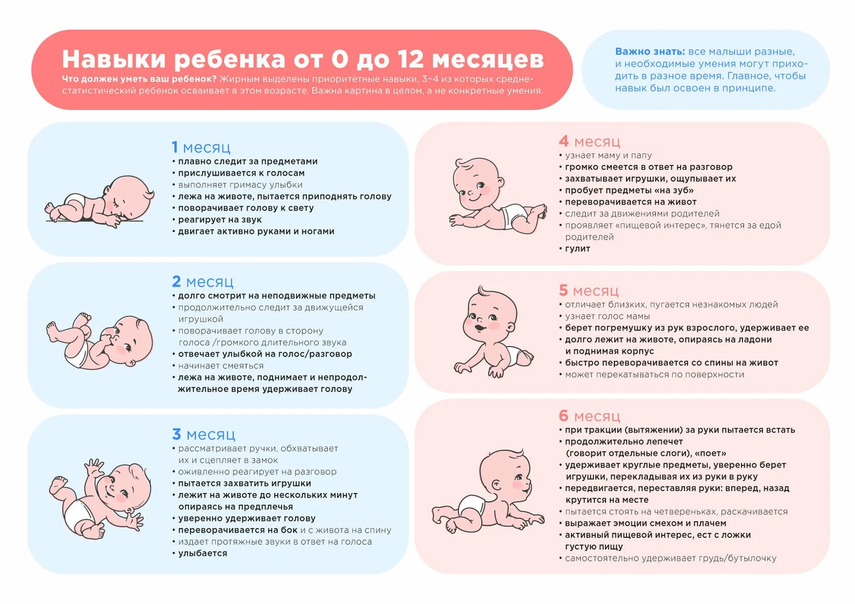 Развитие ребенка на первом году жизни