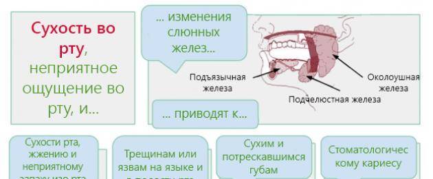 Почему появляется горечь во рту при беременности?