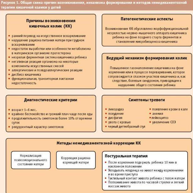 Газики у новорожденного: как помочь