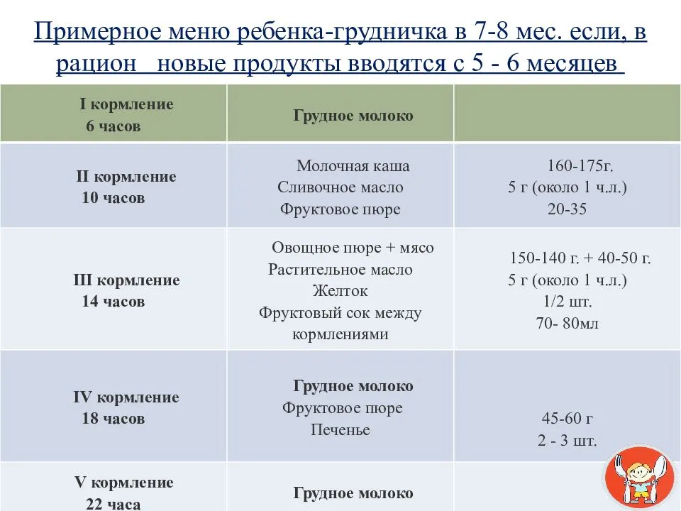 Схема кормления ребенка в 6 месяцев на искусственном вскармливании с прикормом по часам таблица