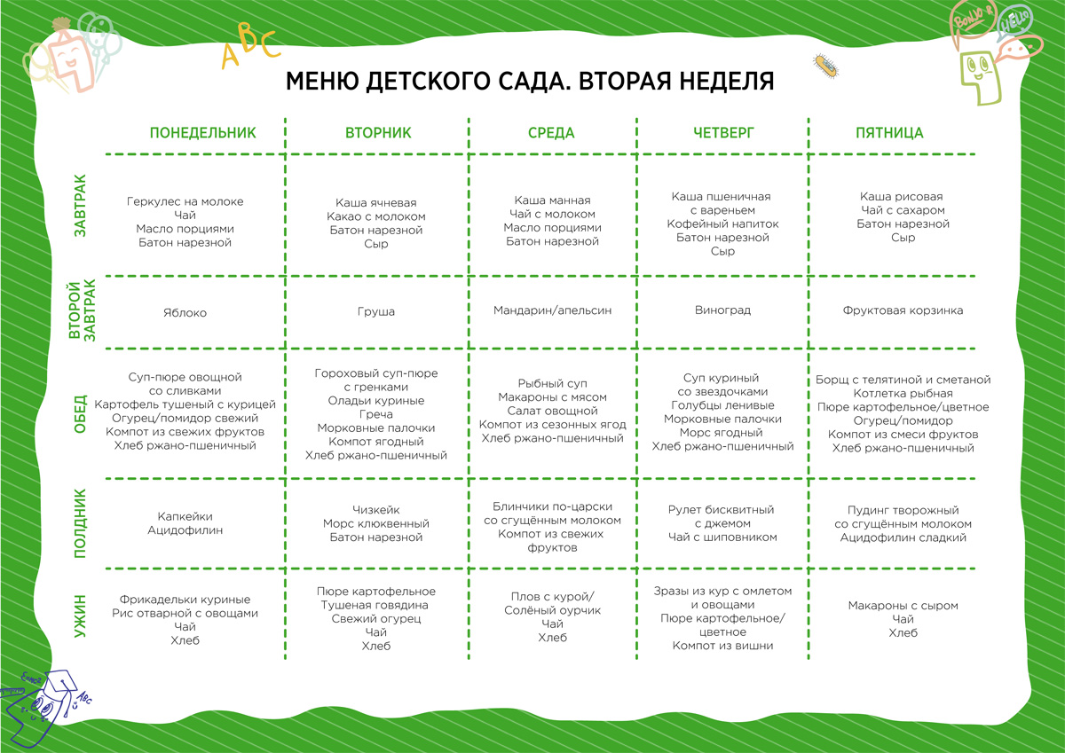 Меню годовалого ребенка - я happy мама