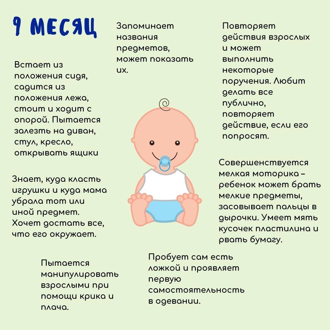 Развитие новорожденного в первый месяц жизни (0-1 месяц)