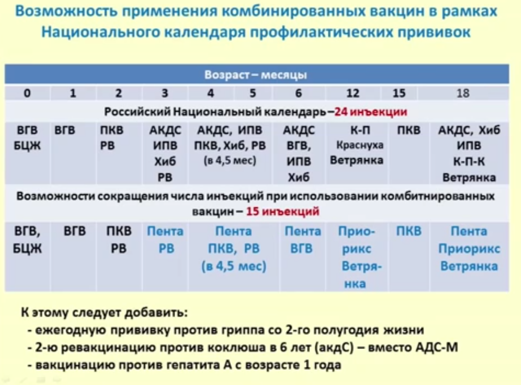 Прививать или не прививать? Детский инфекционист об особенностях течения современного коклюша и вакцинации