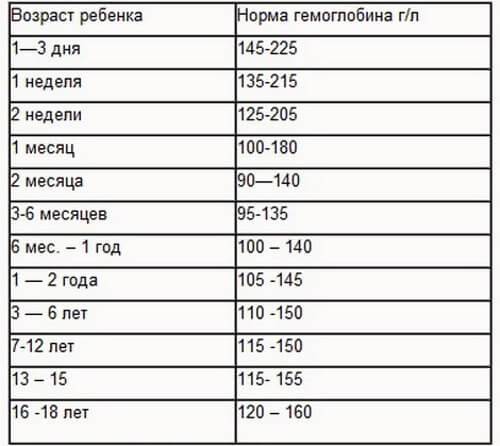 ЛЕЙКОЦИТЫ И ЭРИТРОЦИТЫ В АНАЛИЗАХ РЕБЕНКА: НОРМЫ Счастливые дети Фотострана Пост