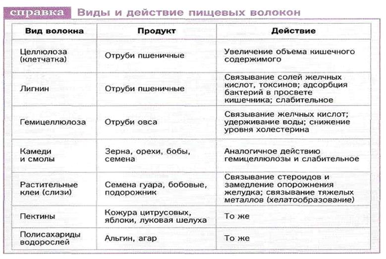 После введения прикорма у ребенка запор