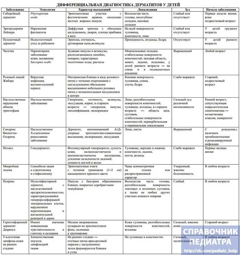 Обзор кремов от дерматита для детей: чем мазать ребенка