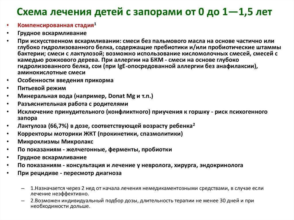 Запор у младенца: что делать и как лечить у грудного ребенка