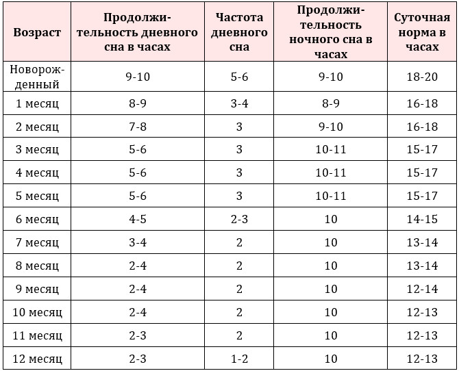 Как часто должен есть и сколько должен съедать молока малыш на грудном вскармливании
