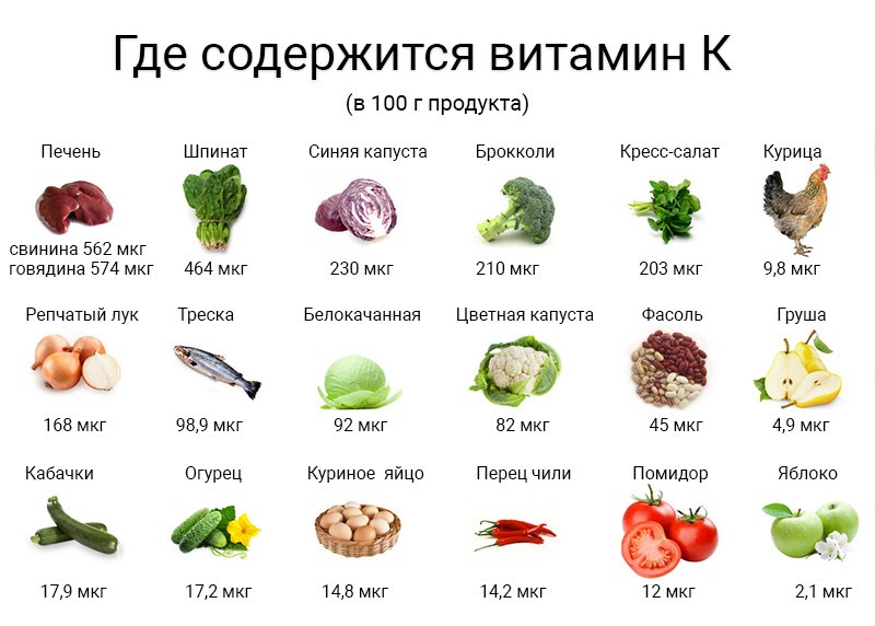 Какие Витамины Купить В Египте