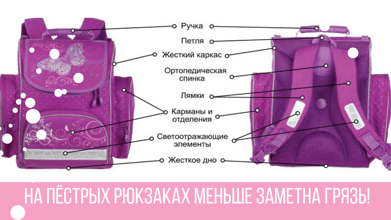 Как выбрать качественный рюкзак для первоклассника