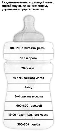 Как повысить жирность грудного молока: от чего она зависит, как ее проверить