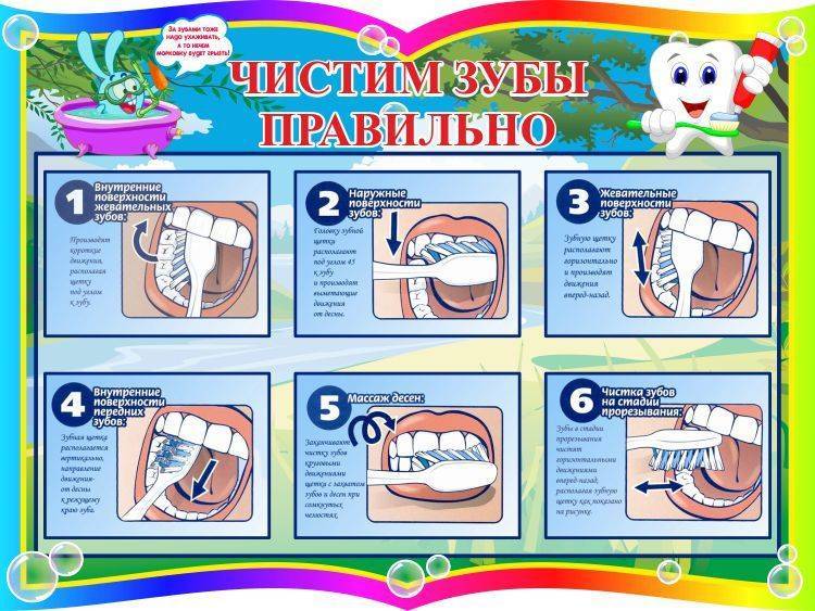 Как правильно чистить зубы ребенку - underson clinic