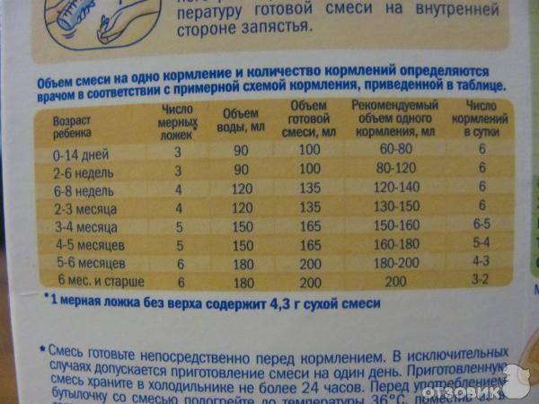 Искусственное вскармливание: как готовить молочную смесь | курсы и тренинги от лары серебрянской