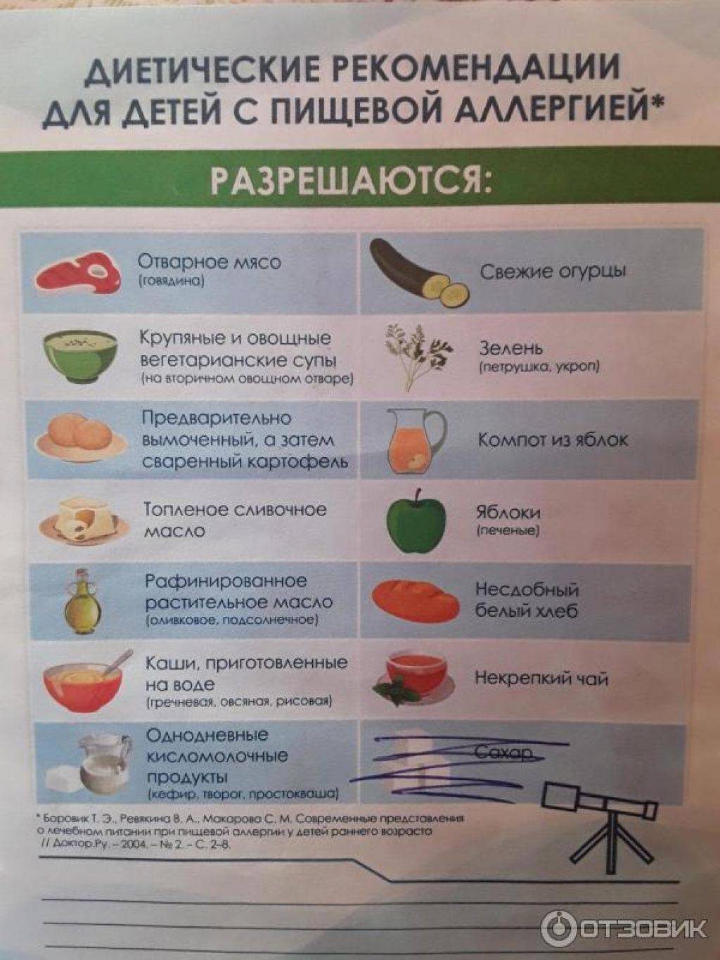 Аллергия у ребенка: как определить и чем помочь малышу