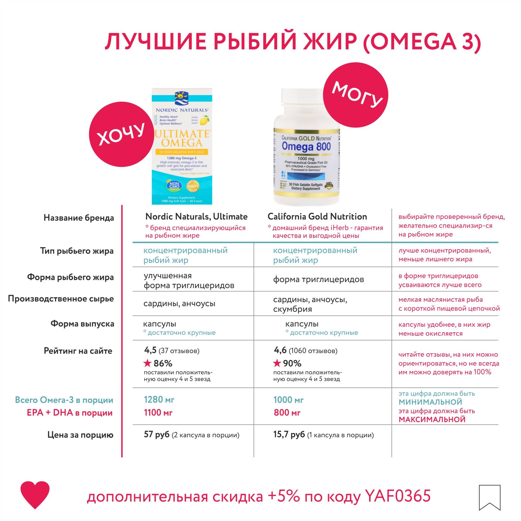 Можно ли пить рыбий жир при беременности