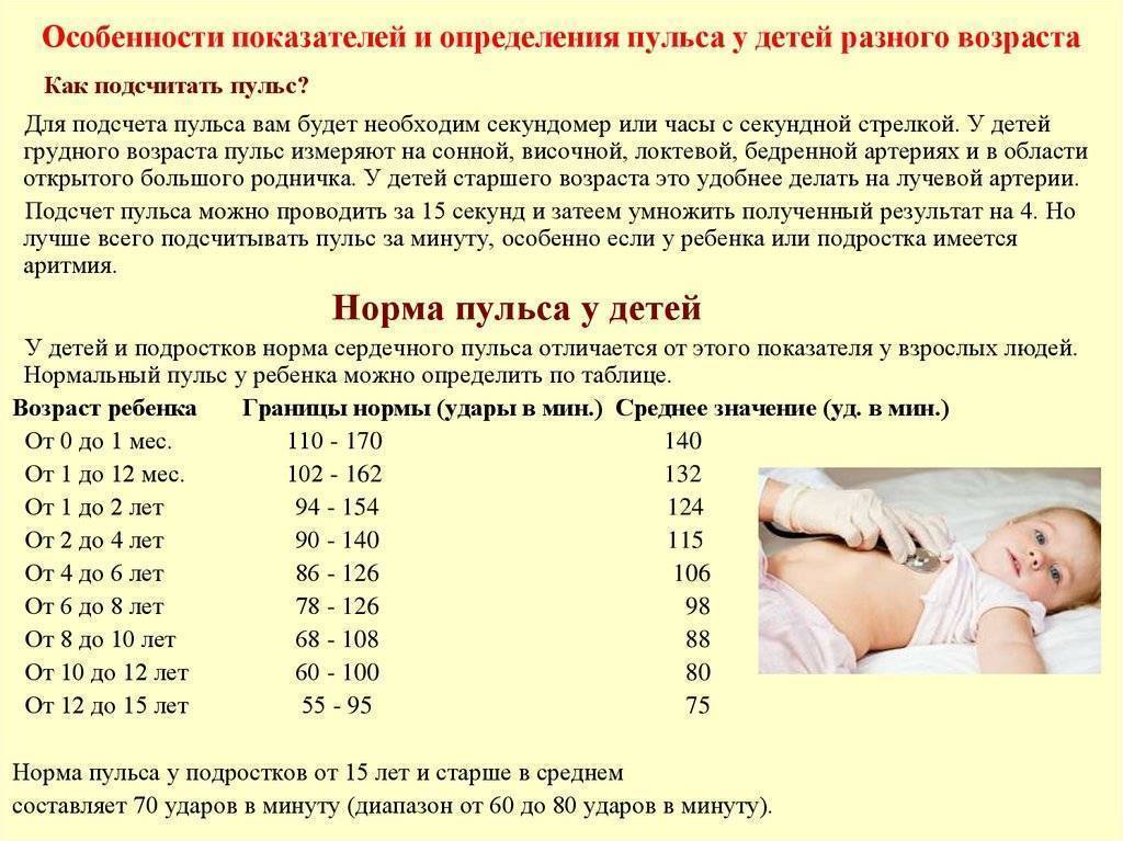 Повышенная температура у кормящей мамы: причины и тактика поведения