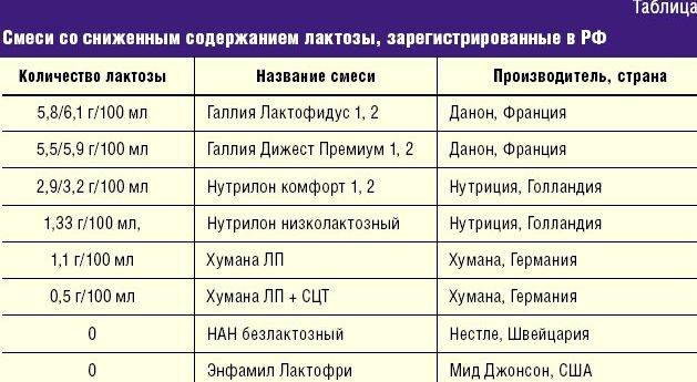 Что делать если у малыша запор