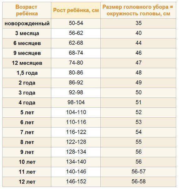 Окружность головы новорождённого ребёнка