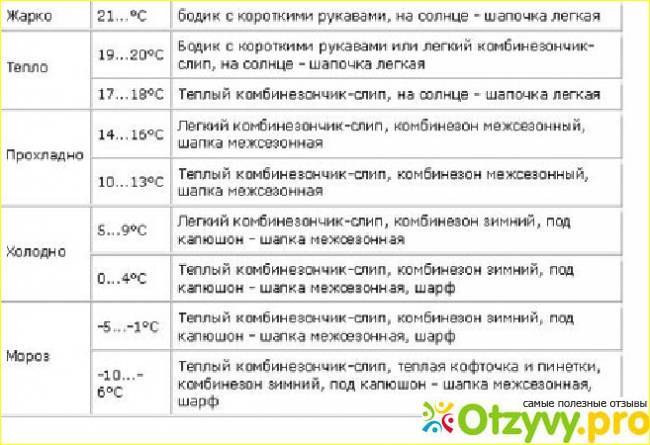 Как одевать новорожденного во время прогулки и летом