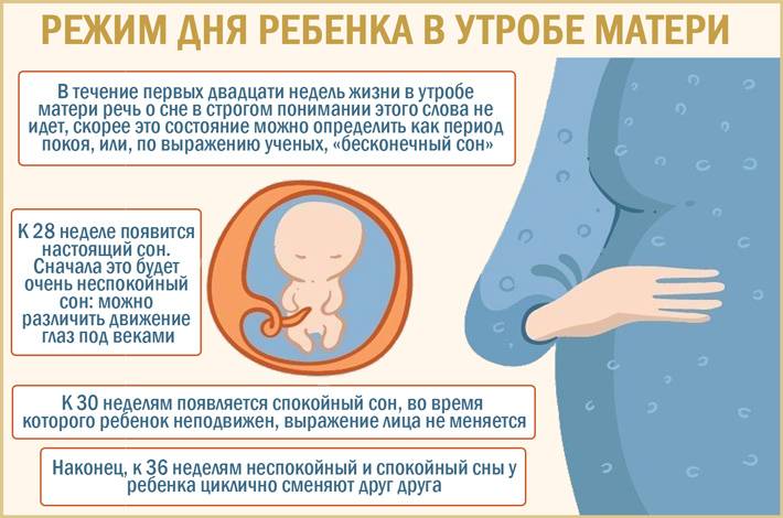 6 правил, как быстро и просто уложить спать малыша: методы для новорожденных