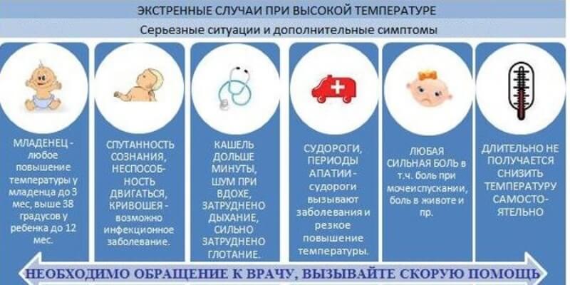 Какую температуру у ребенка нужно сбивать: поводы для снижения показателей в разном возрасте - обуз «курская городская поликлиника №7»