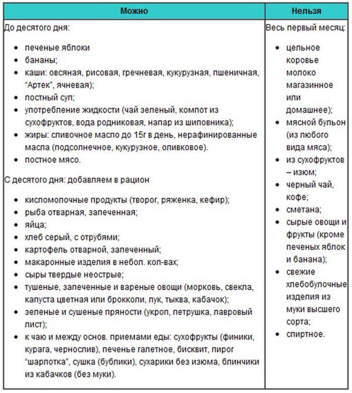 Сильно похудела при кормлении грудью