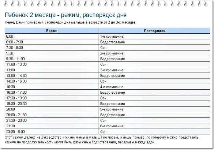 Режим дня новорожденного – чем полезен и как организовать