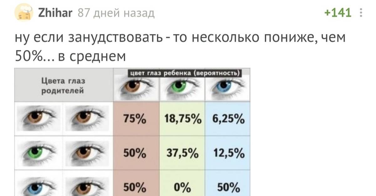 Какие глаза будут у ребенка - таблица и как ее использовать!