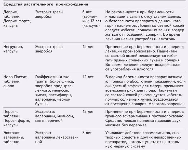 Солярий при грудном вскармливании: польза и вред