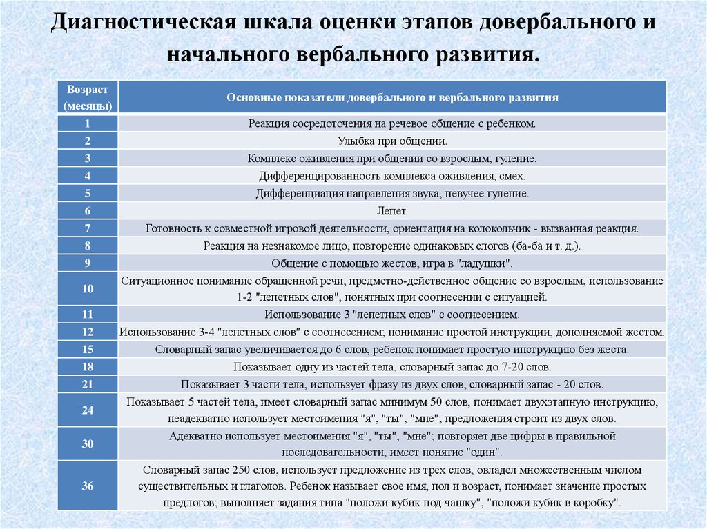 Как выбрать коляску: особенности разных видов, полезные советы