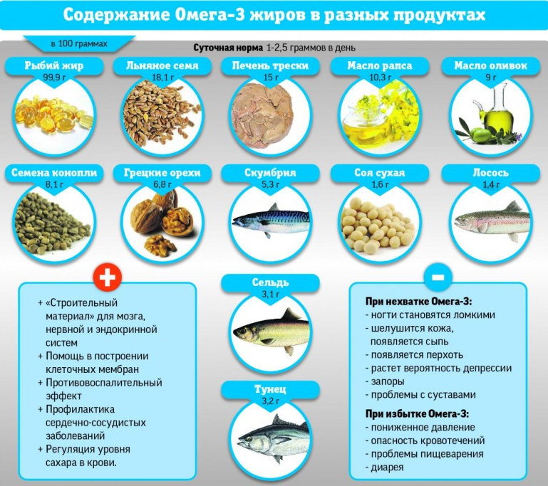 Морепродукты при грудном вскармливании