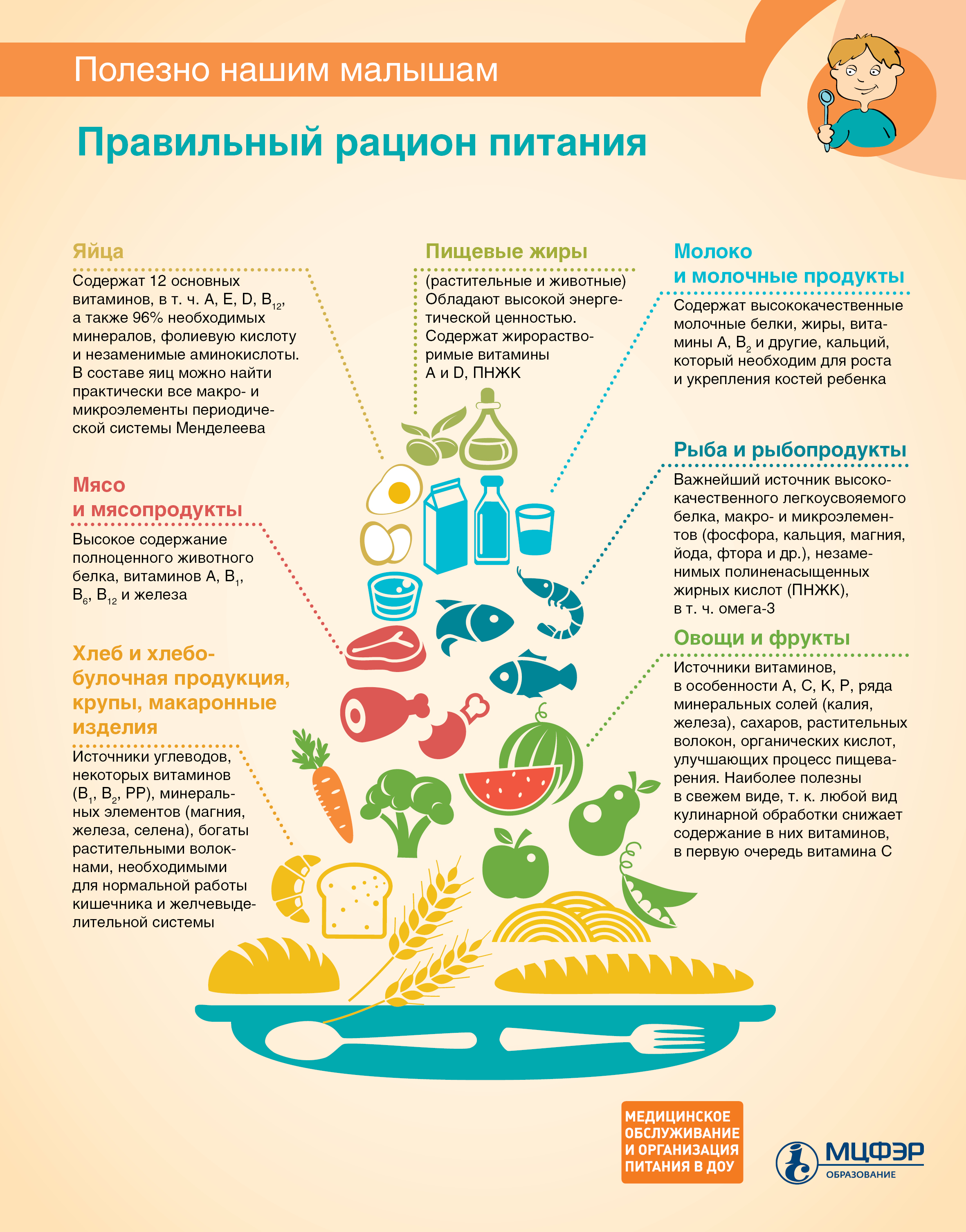 Диета при кишечной инфекции: у детей, меню, взрослых