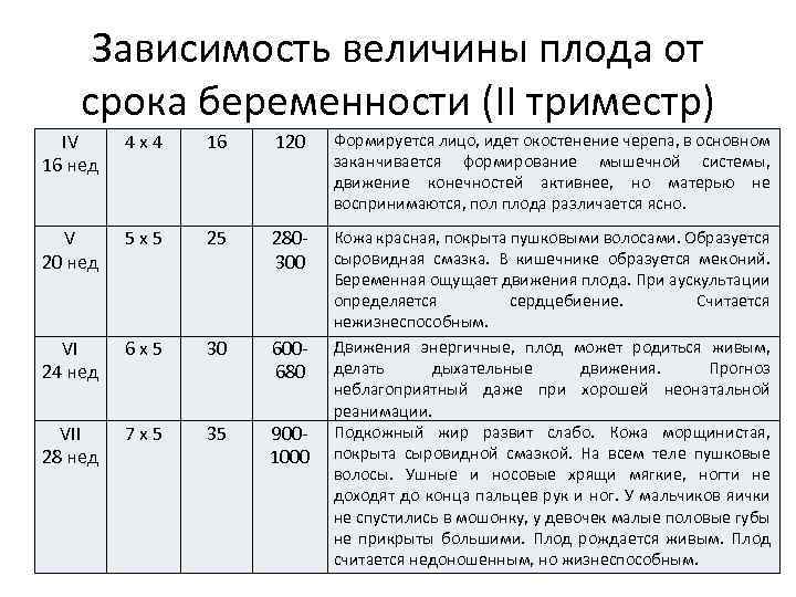 Низкое давление при беременности: что делать при понижении, чем опасно (2019)