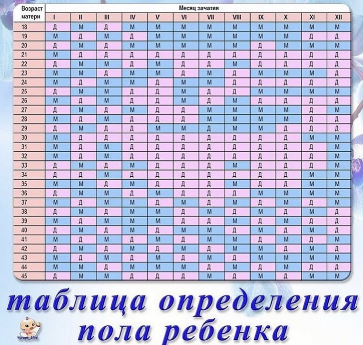Как забеременеть мальчиком: 100 процентов, с первого раза, по овуляции, таблица, отзывы, позы, советы, по обновлению крови, приметы, народные способы