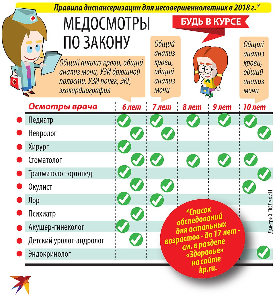 Медкомиссия перед детским садом секрет как быстро пройти | семья и мама