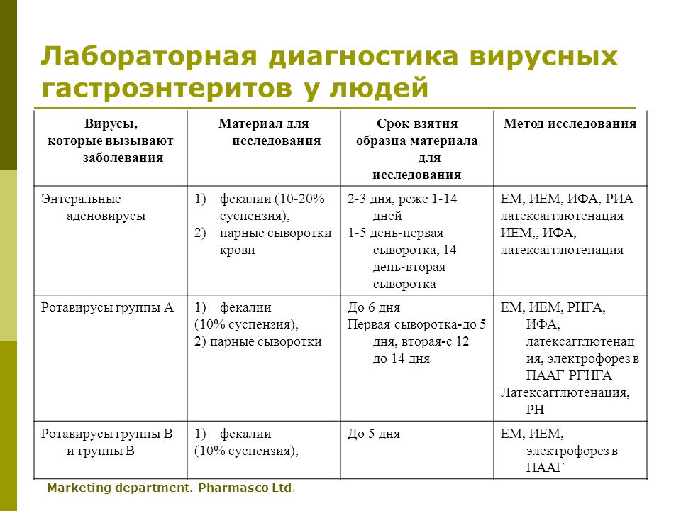 Гастроэнтерит у детей