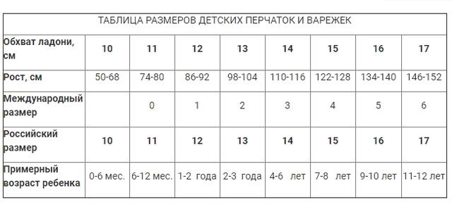 Размеры детских перчаток таблица по возрасту. размеры детских варежек и перчаток — делаем правильный выбор.