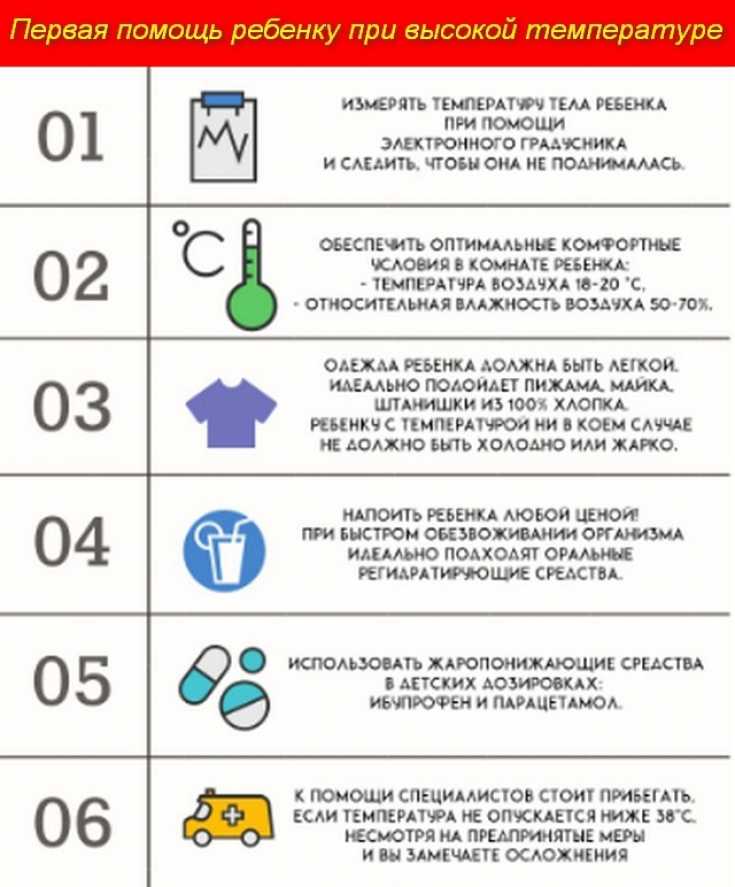 Как быстро сбить температуру в домашних условиях народными средствами