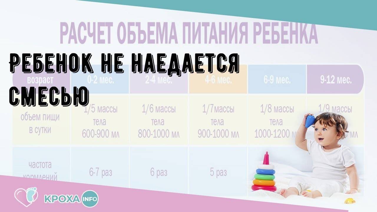 Как понять, что ребенок не наелся смесью, причины и правильное кормление