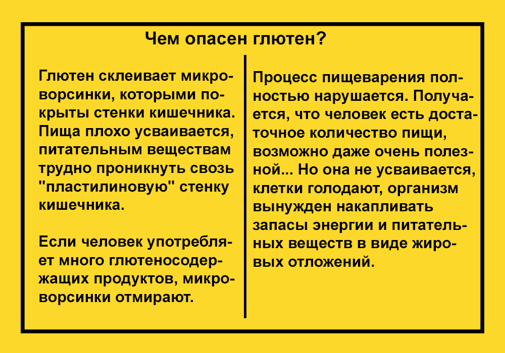 Продукты с глютеном: польза и вред клейковины